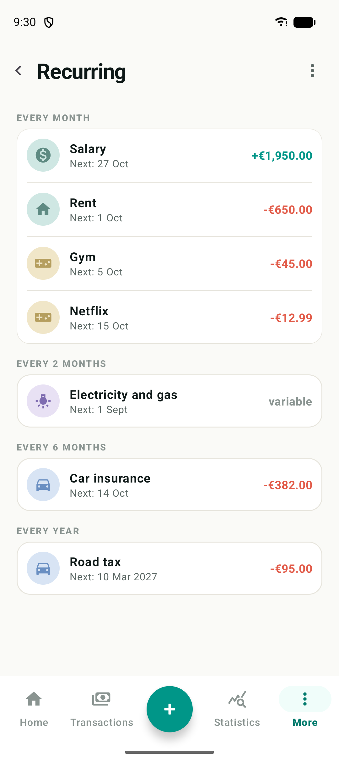 Recurring expenses and income grouped by frequency
