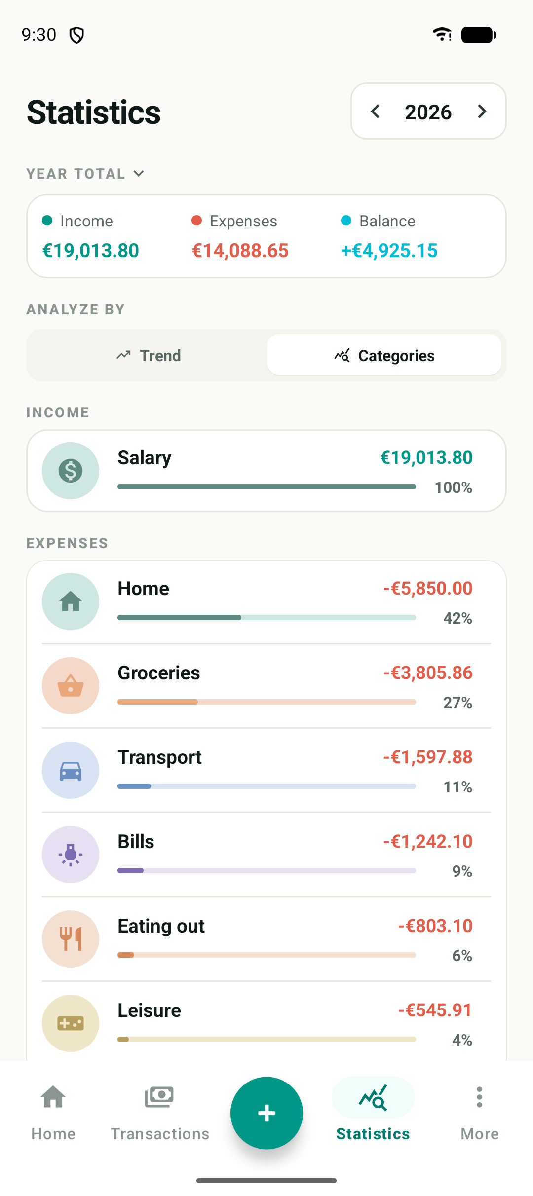 Statistics: income and expenses by category