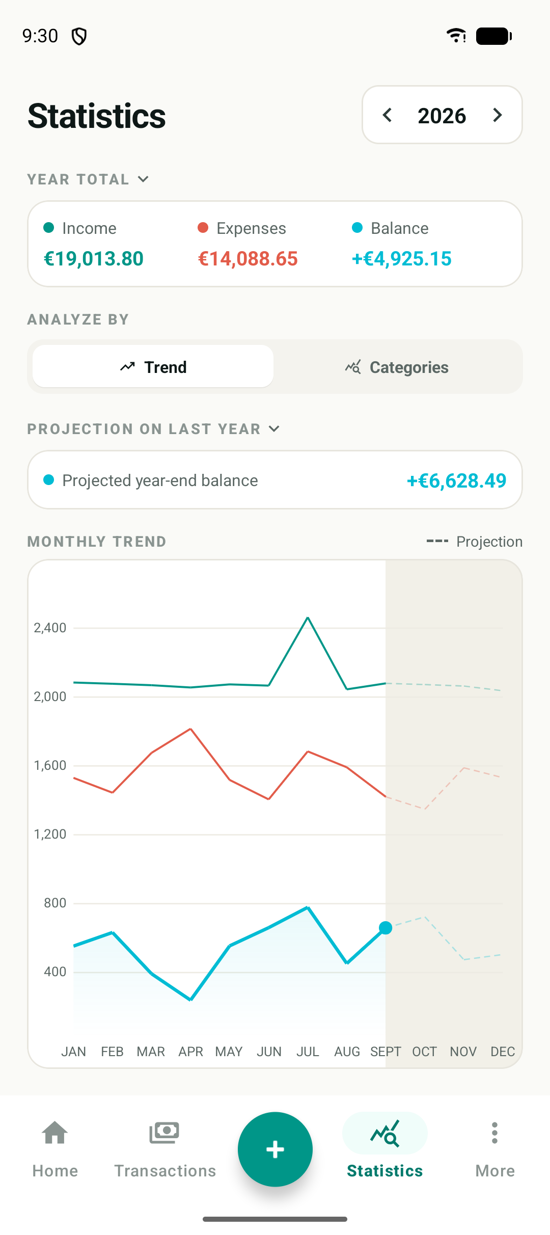 Statistics: yearly trend of income and expenses