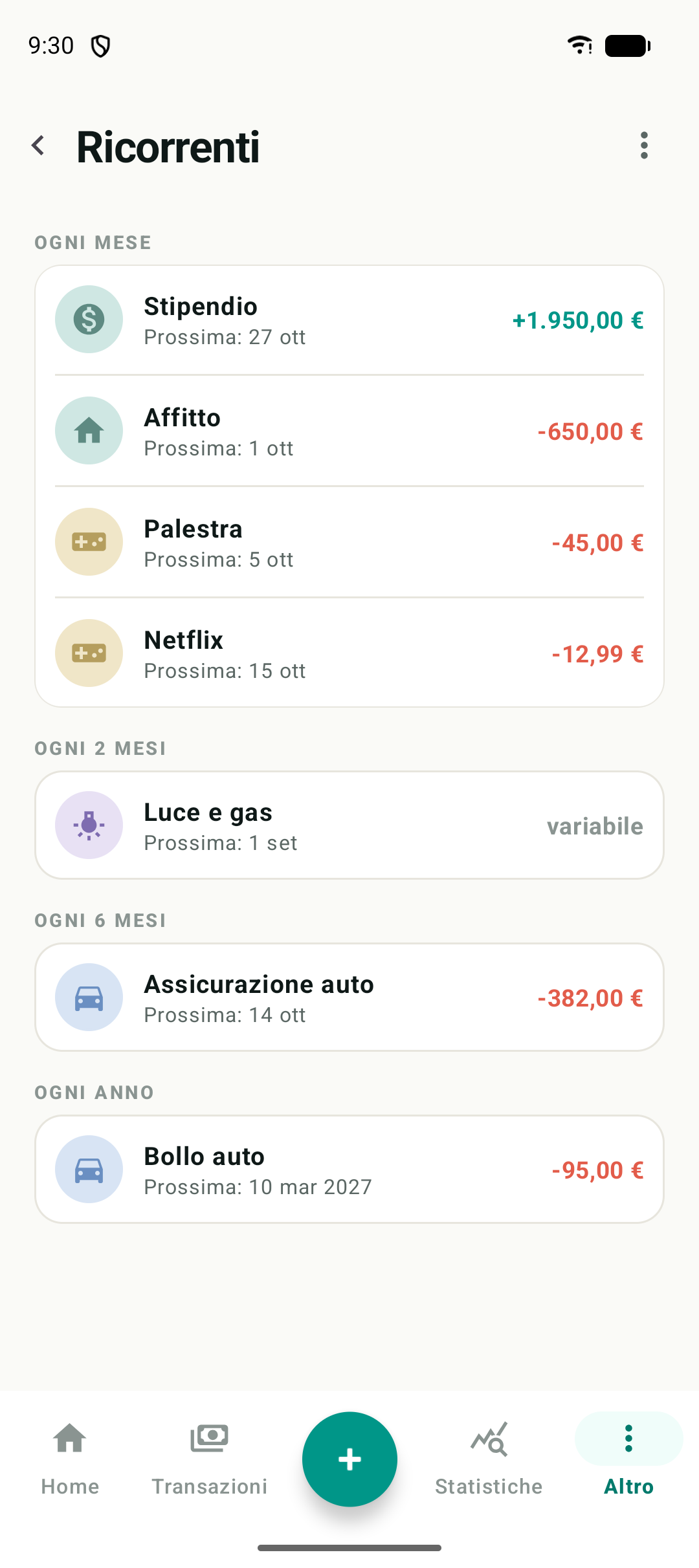 Spese ed entrate ricorrenti raggruppate per cadenza