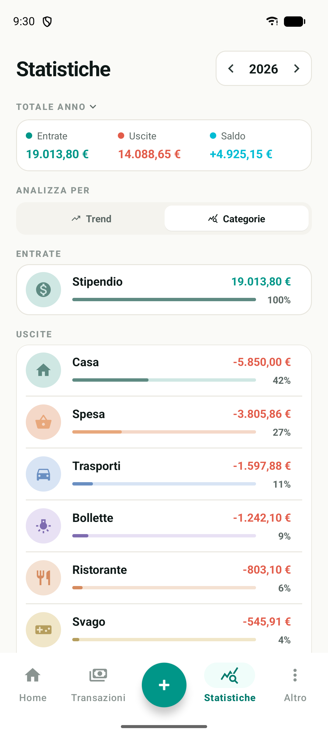 Statistiche: entrate e uscite per categoria